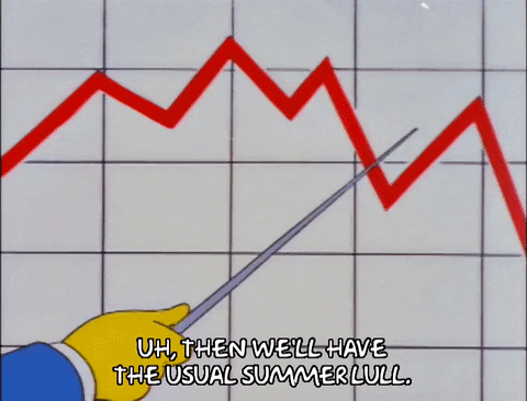 Meme: The Simpsons, sales chart